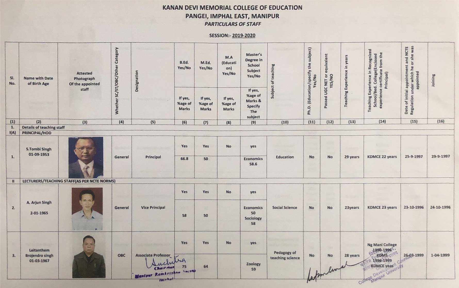 List of faculties - 01