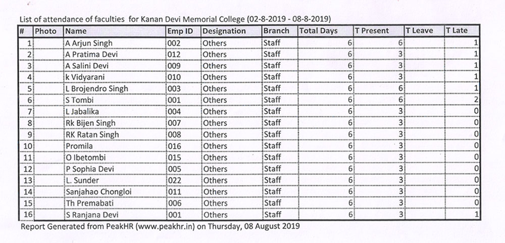 List of attendance of faculties for Kanan Devi Memorial College (02-8-2019 - 08-8-2019)